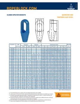 closed-spelter-sockets