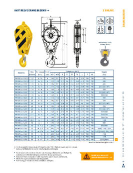 02-Fast-Reeve-Crane-Blocks-1-Sheave-2022_Page1