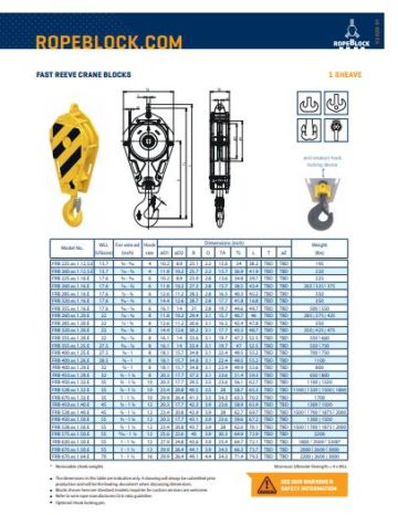 fast-reeve-blocks-1 | Associated Wire Rope & Rigging